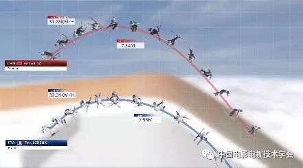 电视转播需要画面的欣赏性、视觉的新鲜感和信息的丰富度