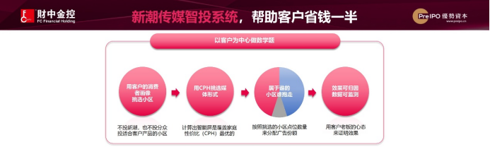 拥有盐城、嘉兴、苏州、佛山、重庆5大生产基地