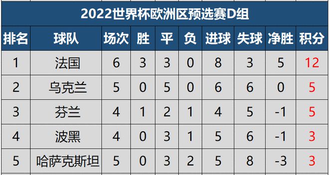 10个小组的第二名与欧国联前两名共12支球队参加附加赛争夺剩下的3个晋级名额