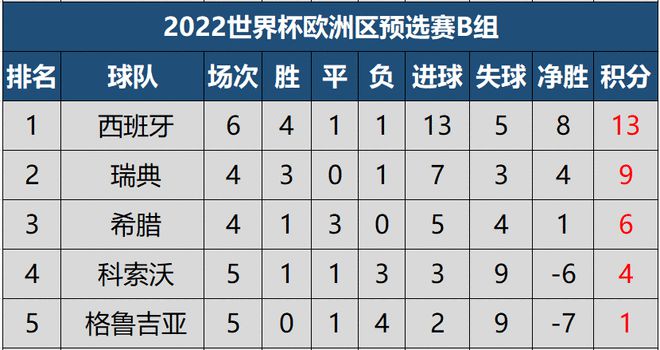 10个小组的第二名与欧国联前两名共12支球队参加附加赛争夺剩下的3个晋级名额