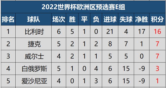 10个小组的第二名与欧国联前两名共12支球队参加附加赛争夺剩下的3个晋级名额