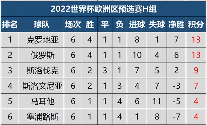 10个小组的第二名与欧国联前两名共12支球队参加附加赛争夺剩下的3个晋级名额