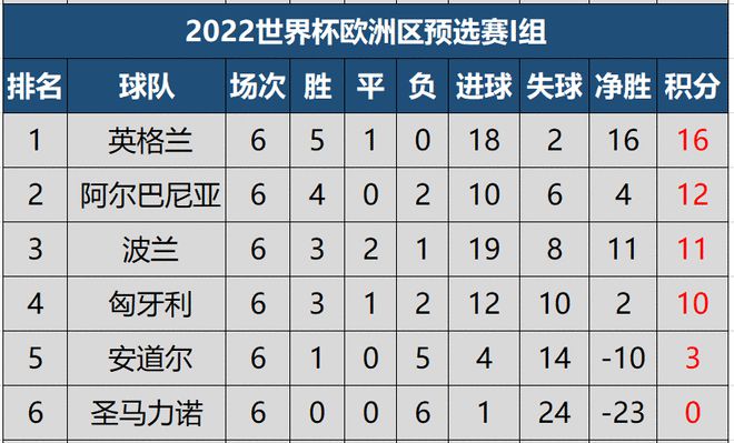 10个小组的第二名与欧国联前两名共12支球队参加附加赛争夺剩下的3个晋级名额