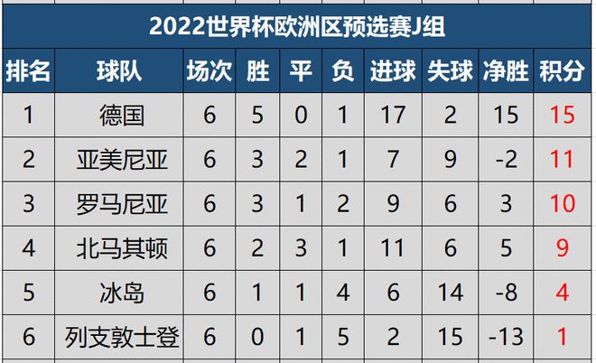 10个小组的第二名与欧国联前两名共12支球队参加附加赛争夺剩下的3个晋级名额