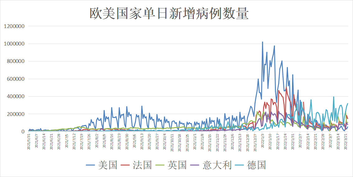 按照“抗原检测项目+检测试剂”的方式收取费用