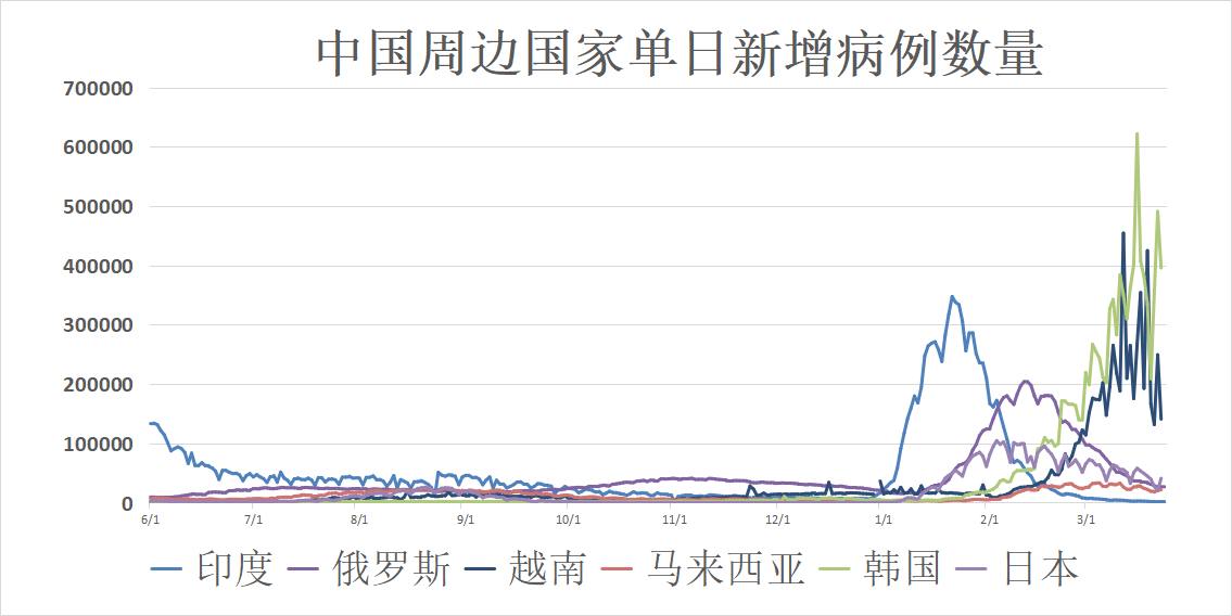 按照“抗原检测项目+检测试剂”的方式收取费用