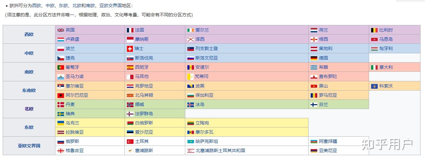 主要国家：澳大利亚、新西兰、 巴布新几内亚、法属波利尼西亚