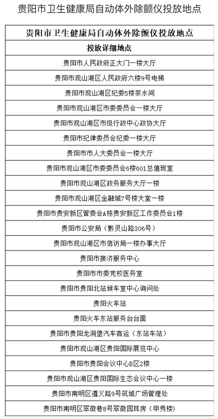 启动了为期两个月的《贵阳市医疗急救条例》执法检查