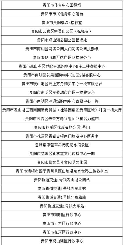 启动了为期两个月的《贵阳市医疗急救条例》执法检查