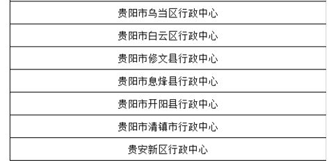 启动了为期两个月的《贵阳市医疗急救条例》执法检查