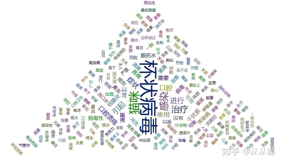 包括口腔异味、口腔溃疡以及牙龈发红等症状