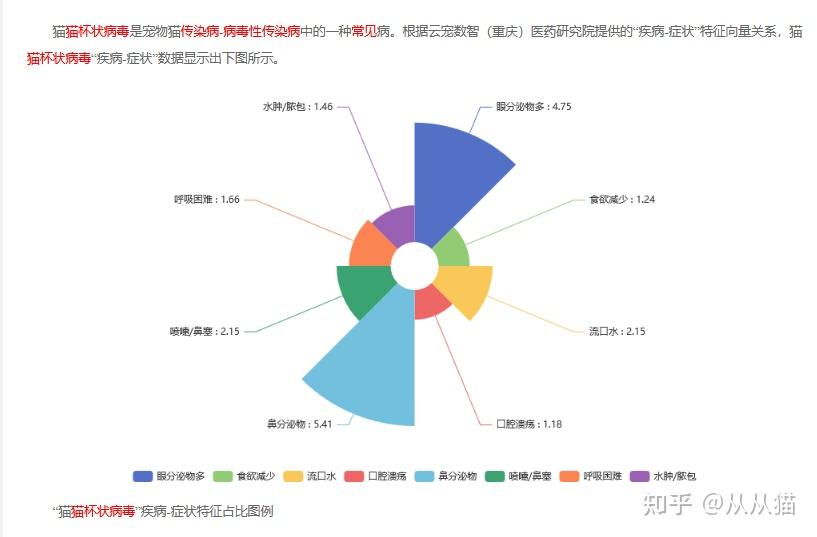 包括口腔异味、口腔溃疡以及牙龈发红等症状