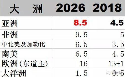 也都将是未来冲击2026世界杯的当打球员