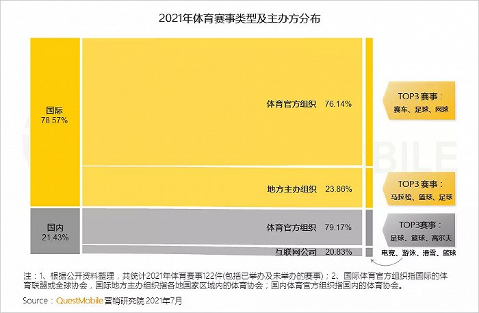 丰富的社交类APP为球迷讨论赛事提供了多样化的选择