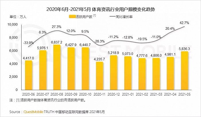 丰富的社交类APP为球迷讨论赛事提供了多样化的选择