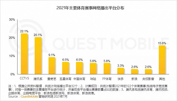 丰富的社交类APP为球迷讨论赛事提供了多样化的选择