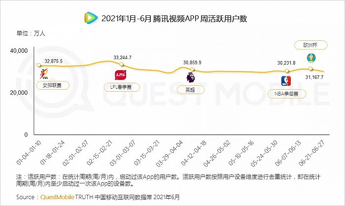 丰富的社交类APP为球迷讨论赛事提供了多样化的选择