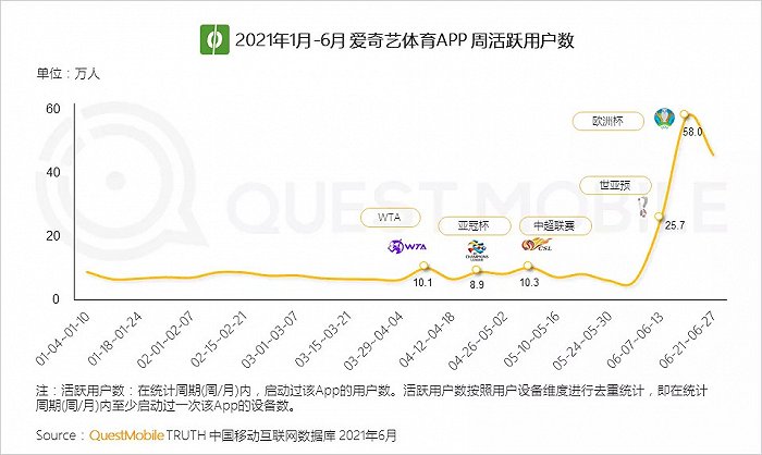 丰富的社交类APP为球迷讨论赛事提供了多样化的选择