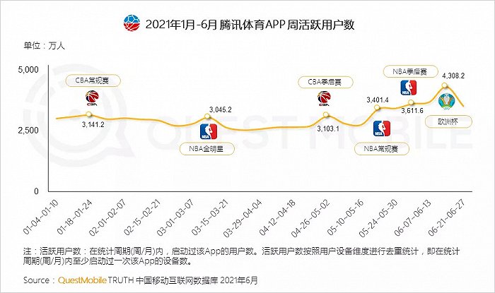 丰富的社交类APP为球迷讨论赛事提供了多样化的选择