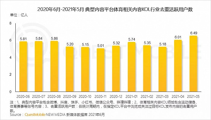 丰富的社交类APP为球迷讨论赛事提供了多样化的选择