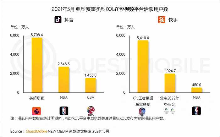 丰富的社交类APP为球迷讨论赛事提供了多样化的选择