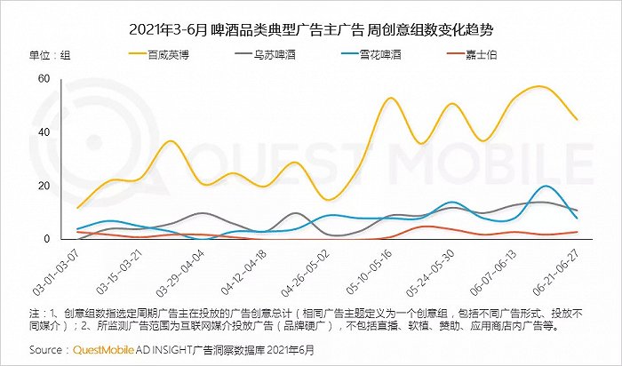 丰富的社交类APP为球迷讨论赛事提供了多样化的选择