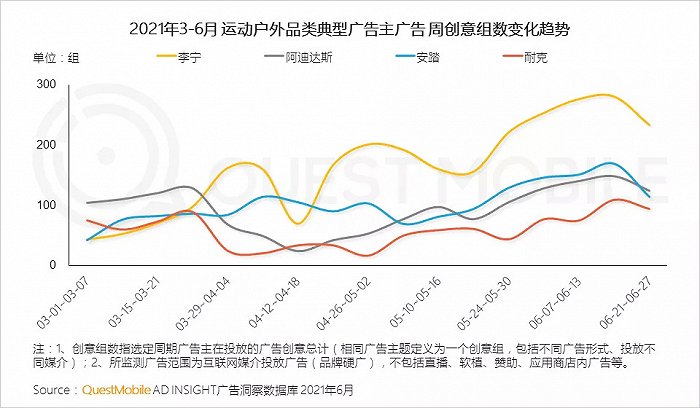 丰富的社交类APP为球迷讨论赛事提供了多样化的选择