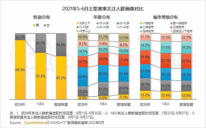 丰富的社交类APP为球迷讨论赛事提供了多样化的选择