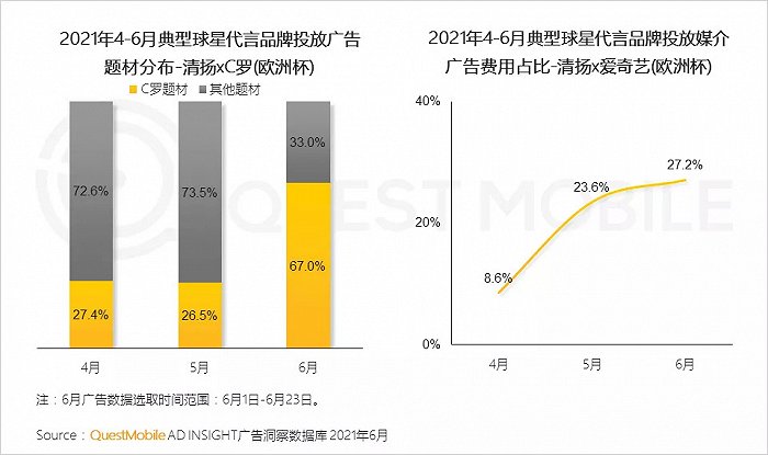 丰富的社交类APP为球迷讨论赛事提供了多样化的选择