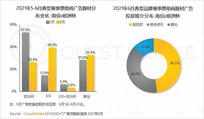 丰富的社交类APP为球迷讨论赛事提供了多样化的选择