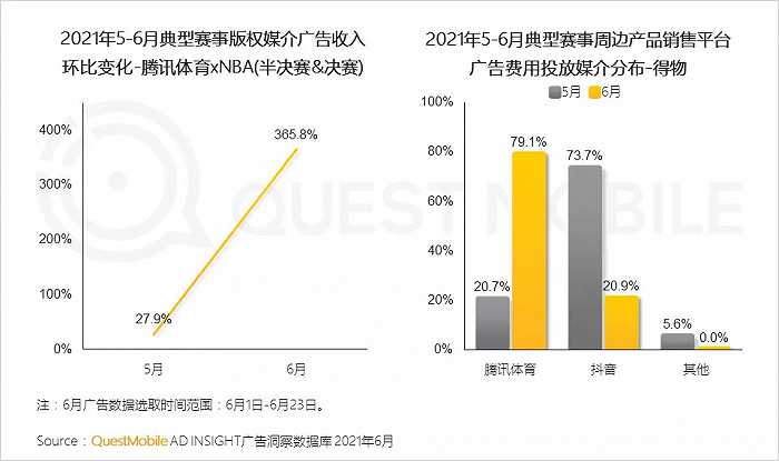 丰富的社交类APP为球迷讨论赛事提供了多样化的选择