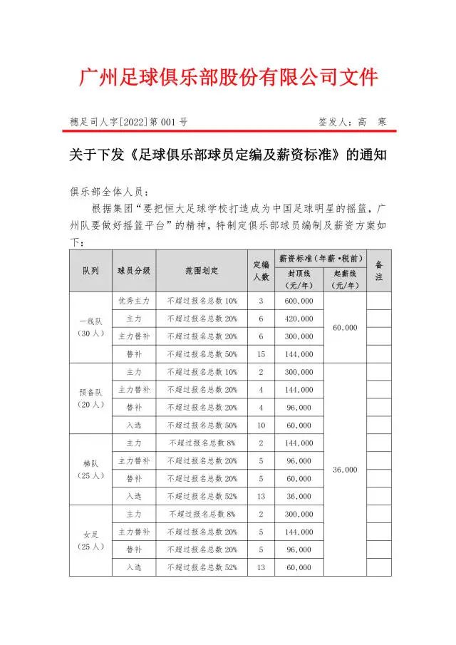 记者于16日拿到了该俱乐部最新下发的《足球俱乐部球员定编及薪资标准》的通知