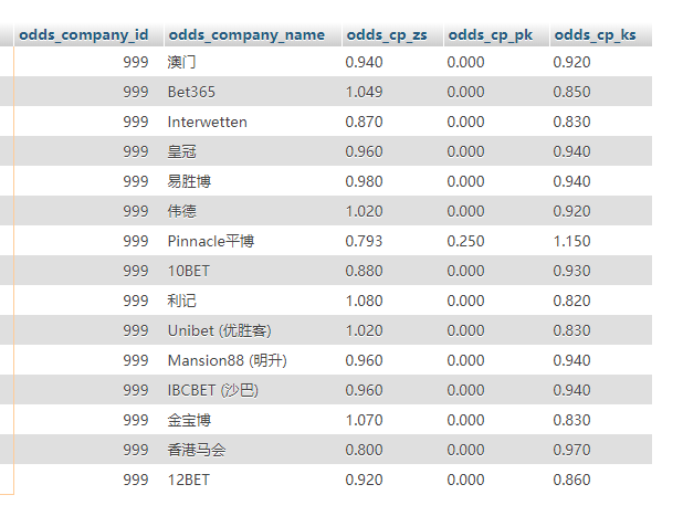 18-19赛季英格兰足球超级联赛第36轮  莱彻斯特城 VS 阿森纳 比赛时间&#xff1a