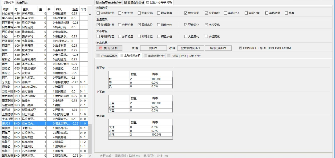 18-19赛季英格兰足球超级联赛第36轮  莱彻斯特城 VS 阿森纳 比赛时间&#xff1a