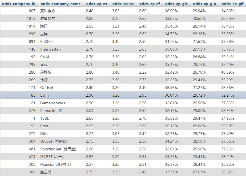 18-19赛季英格兰足球超级联赛第36轮  莱彻斯特城 VS 阿森纳 比赛时间&#xff1a