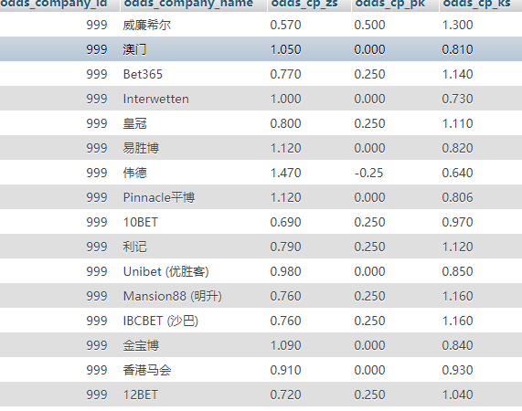 18-19赛季英格兰足球超级联赛第36轮  莱彻斯特城 VS 阿森纳 比赛时间&#xff1a